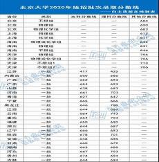 清华大学必读100书籍